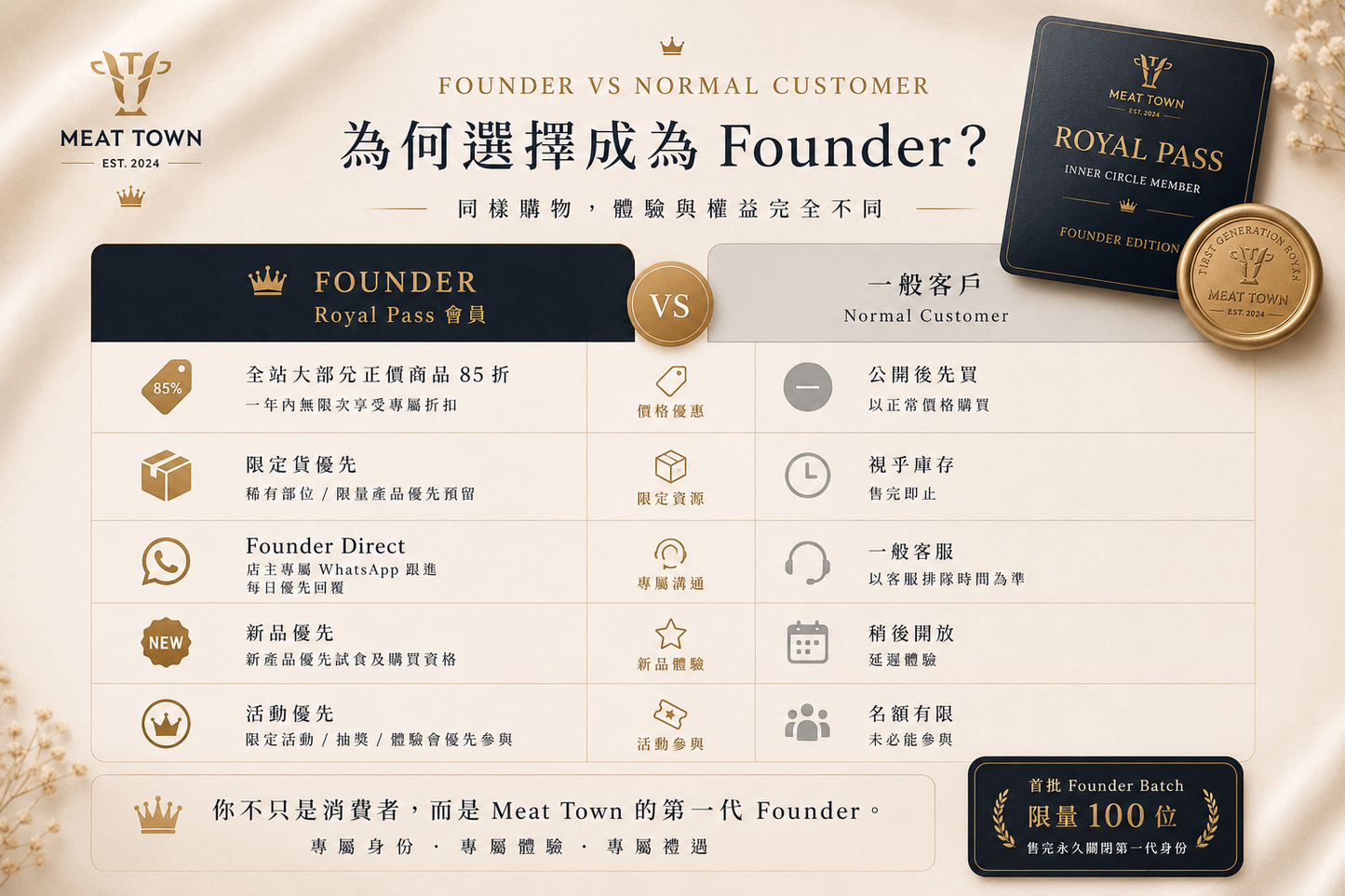 Royal Pass|Founder Batch